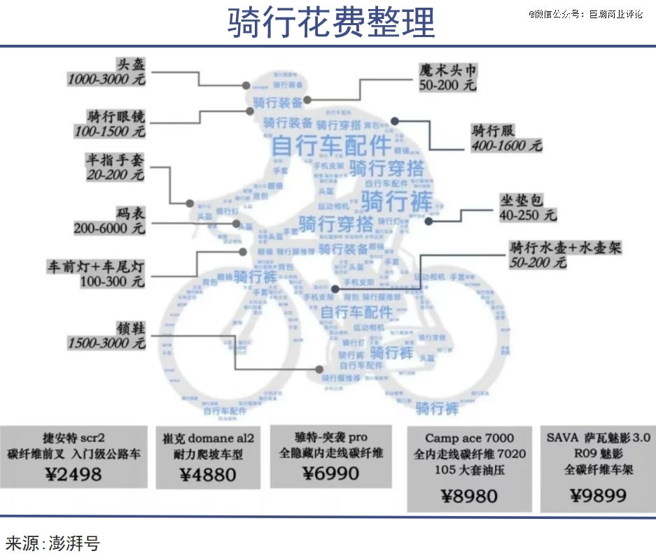 骑行降温了(图3)