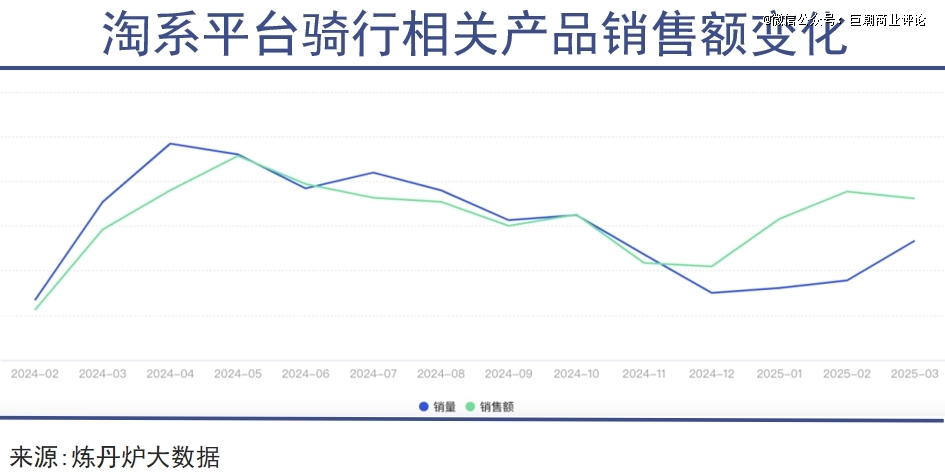 骑行降温了(图4)