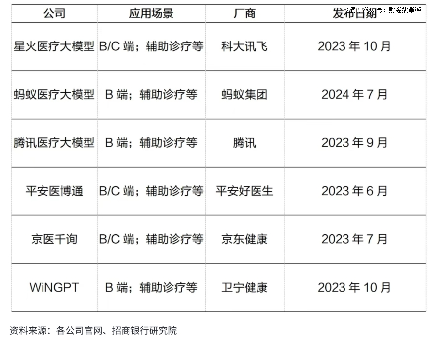 4166am金沙信心之选(中国)有限公司大厂团战医疗大模型