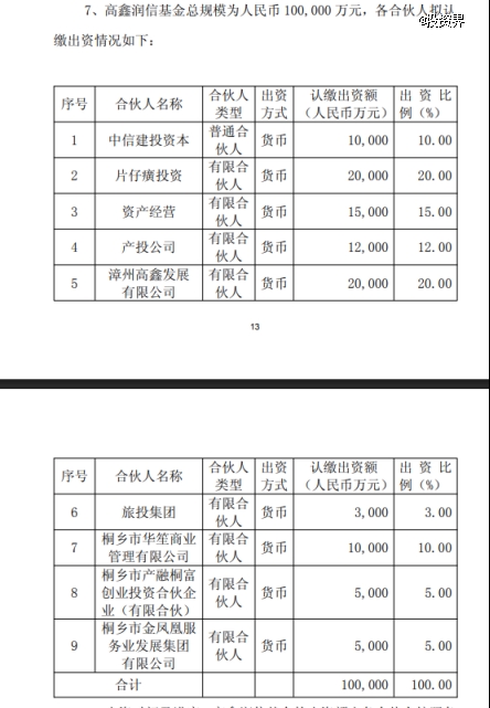 片仔癀又做LP