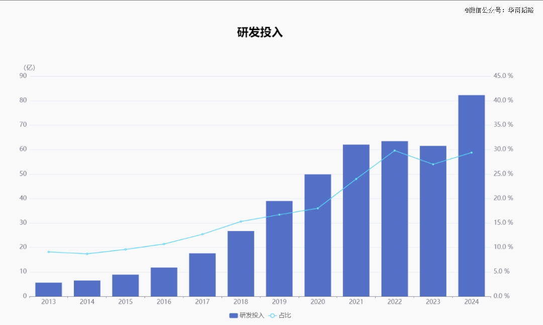 首富、老虎、院士豪赌中国创新药(图1)