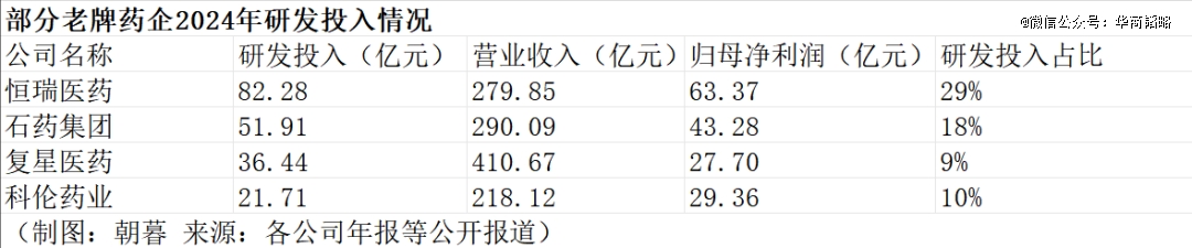 首富、老虎、院士豪赌中国创新药(图2)
