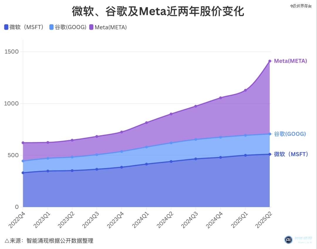 终于发布的GPT-5和它改变世界的982天(图20)