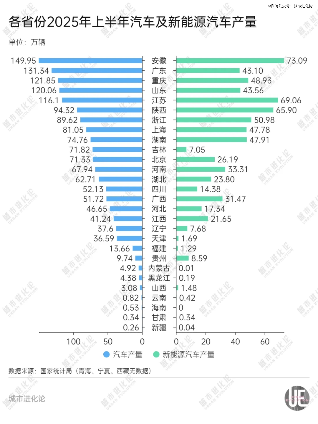 安徽能否坐稳「汽车第一省」?
