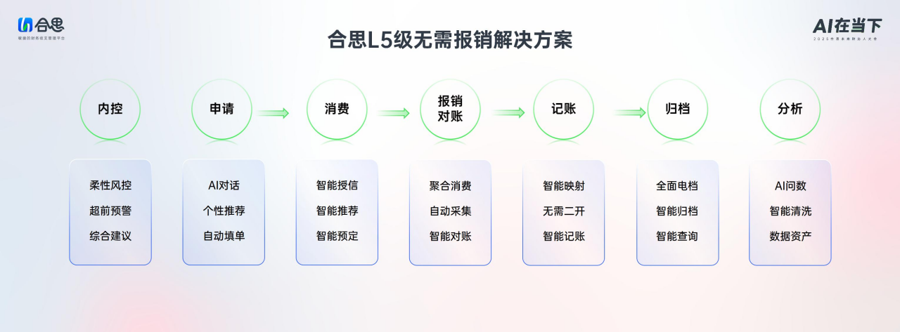 安博体育网站：合思马春荃：财务上AI从无需报销开始(图4)