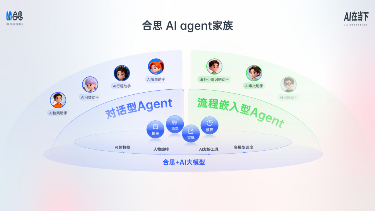 安博体育网站：合思马春荃：财务上AI从无需报销开始(图5)