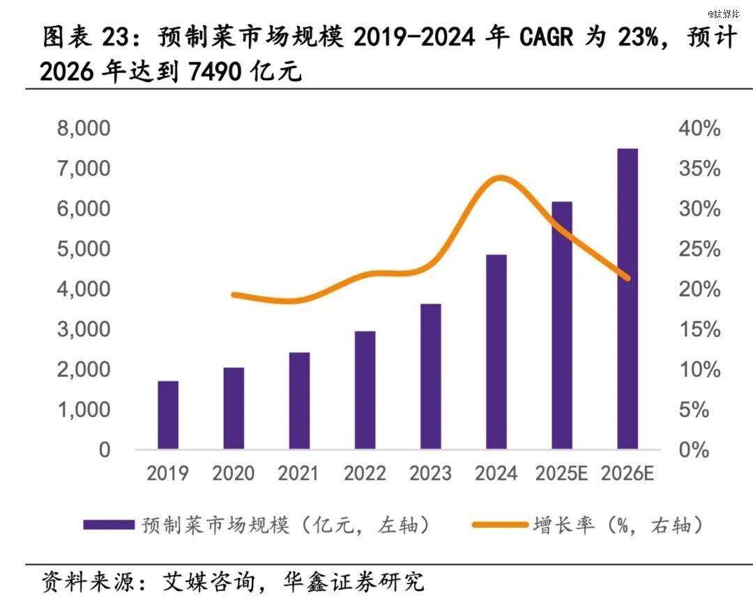 罗永浩「爆锤」西贝后概念股大涨二级市场的预制菜更香？(图1)