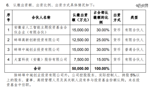大富科技做LP,参设人工智能产业基金