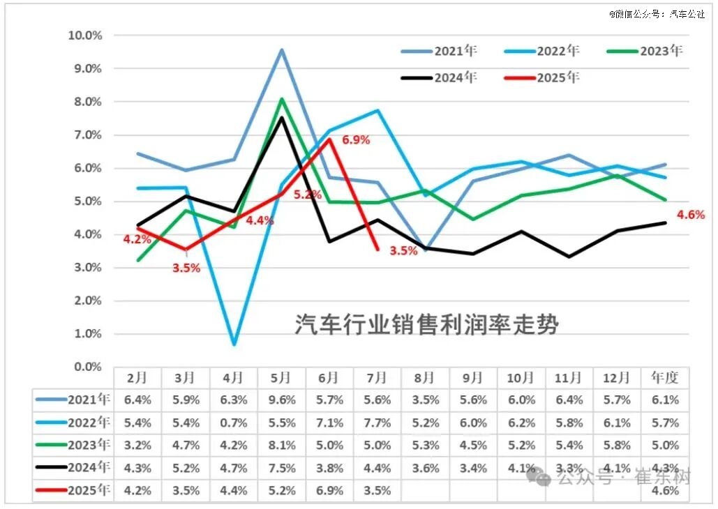 9-各月利润水平.JPG
