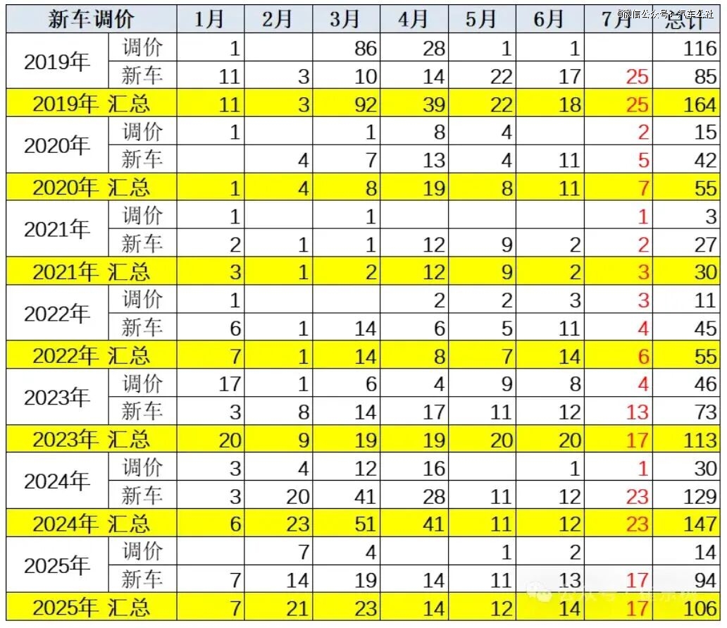 6历年降价车型总数.JPG