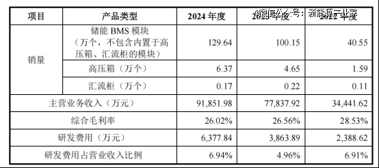 高特电子IPO获受理,拟募资8.5亿元扩产储能BMS项目- OFweek储能网