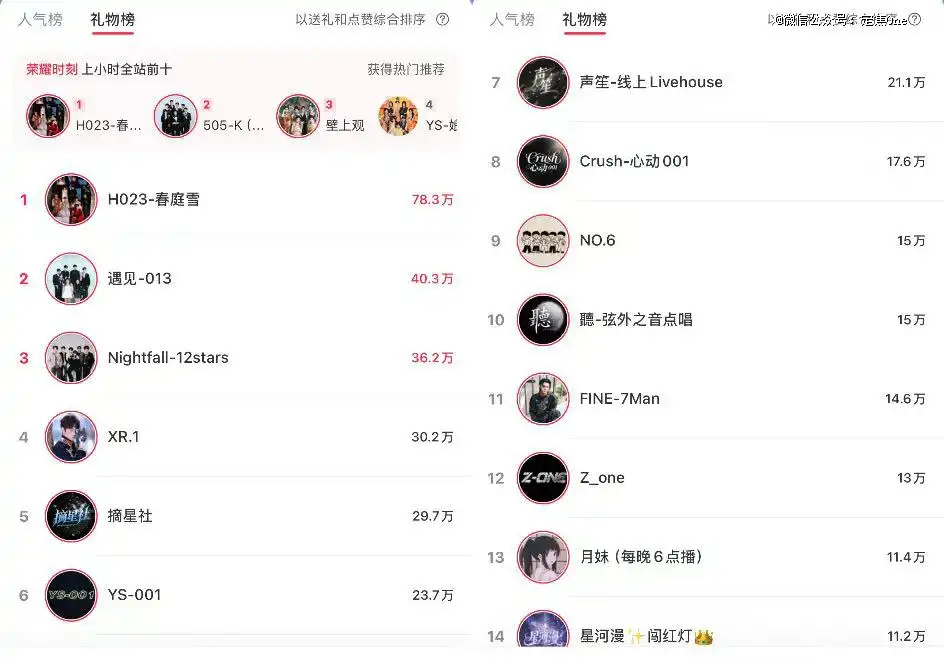 小红书做团播晚了吗？(图2)