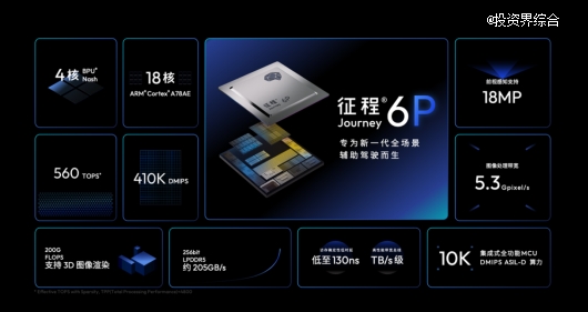 地平线HSD辅助驾驶系统多城实测，一段式端到端引领体验新纪元