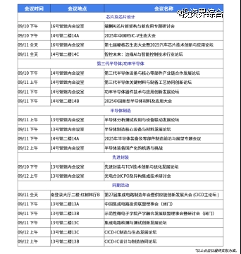 表格 AI 生成的内容可能不正确。