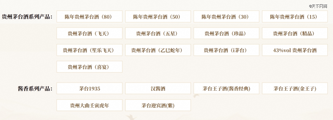 2分钟吸金1.8亿,贵州「巨无霸」半年赚了454亿