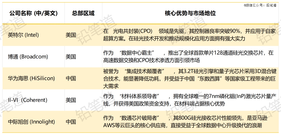 融资15亿,上海跑出超级独角兽
