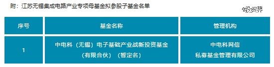 无锡集成电路母基金出资