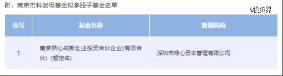 南京紫金科创母基金出资