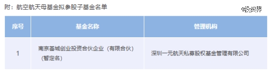 南京航空航天母基金出资