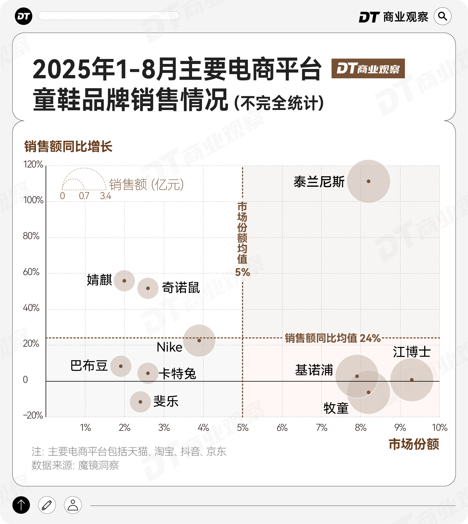 妈妈的销金窟泰兰尼斯中产(图2)