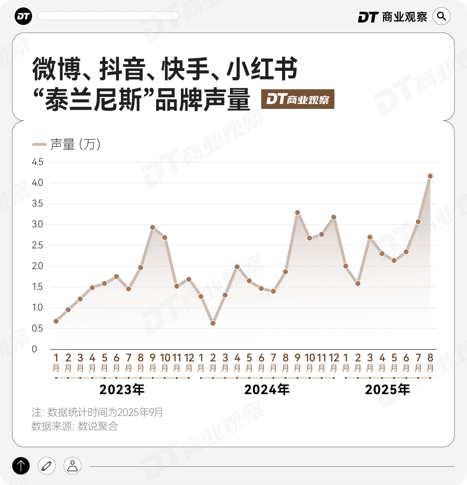 妈妈的销金窟泰兰尼斯中产(图7)