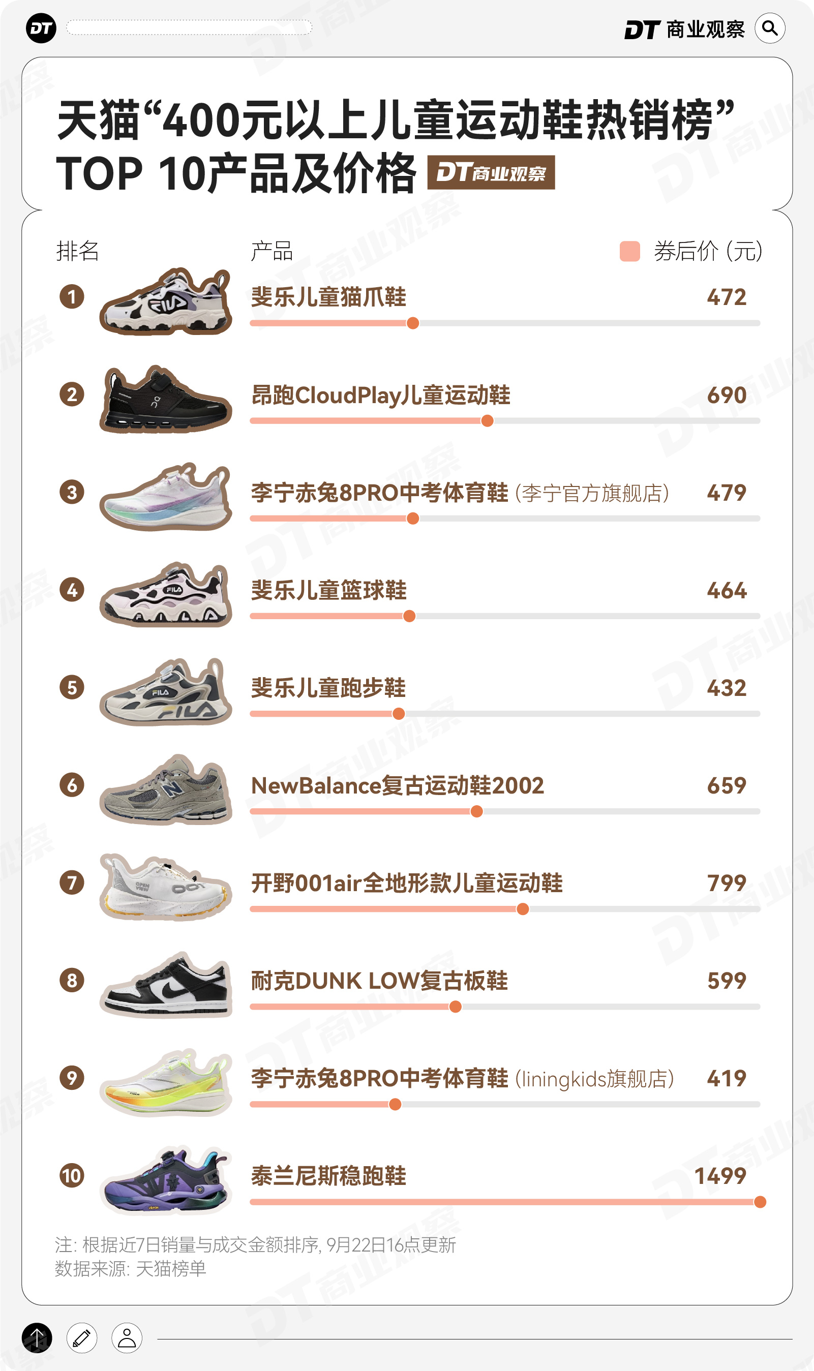 妈妈的销金窟泰兰尼斯中产(图8)