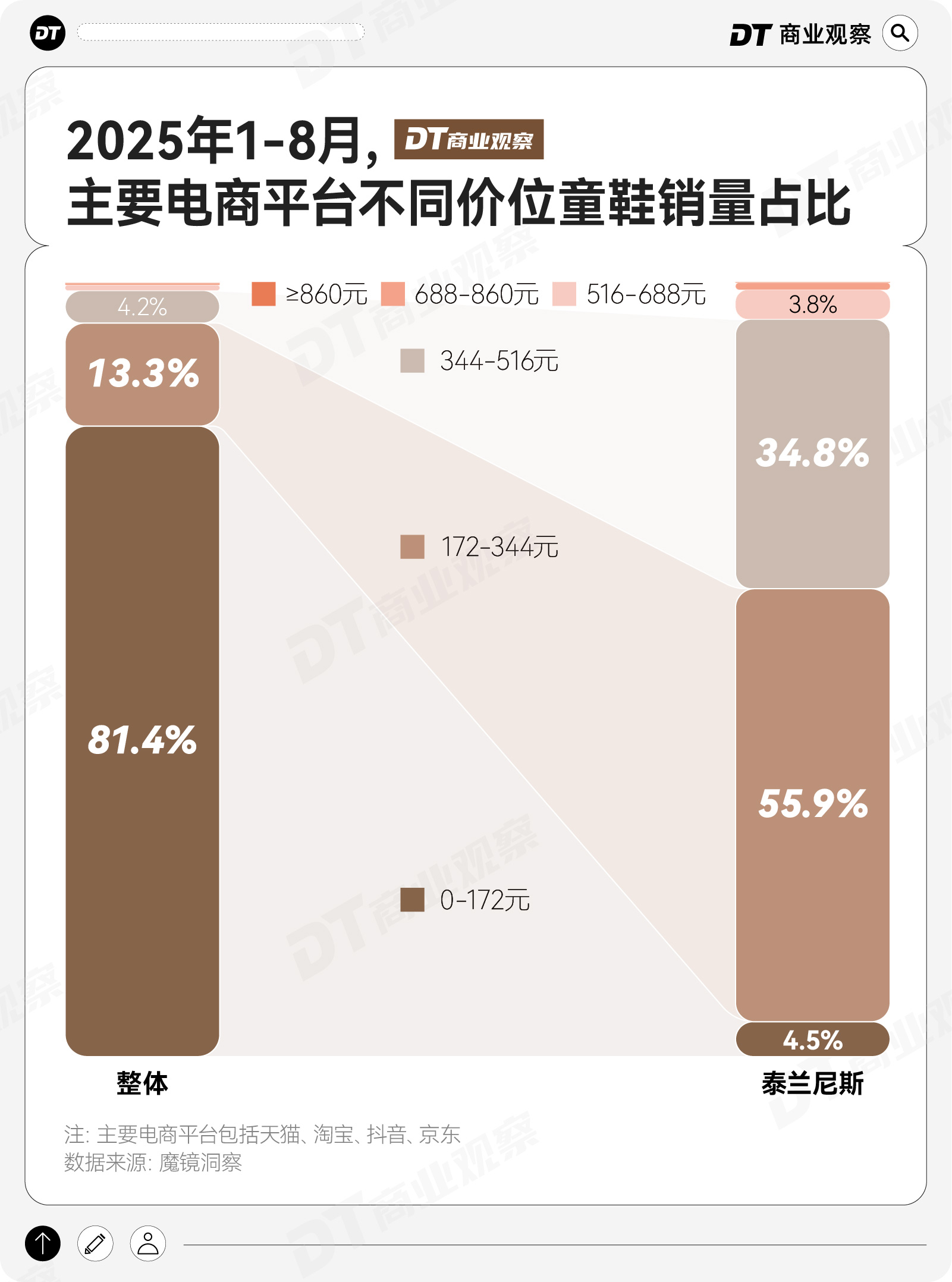 妈妈的销金窟泰兰尼斯中产