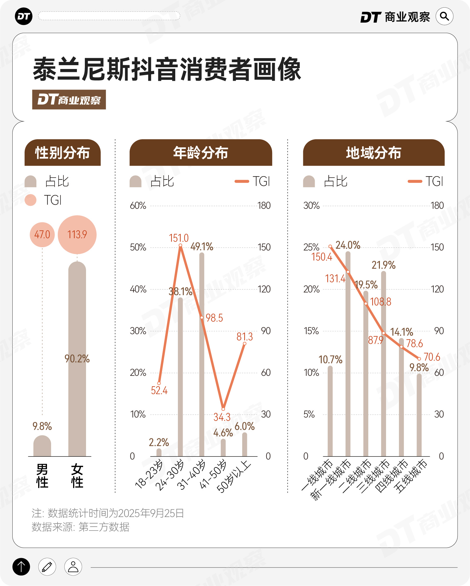 妈妈的销金窟泰兰尼斯中产(图6)