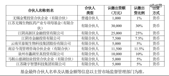 贝泰妮做LP,投了金雨茂物