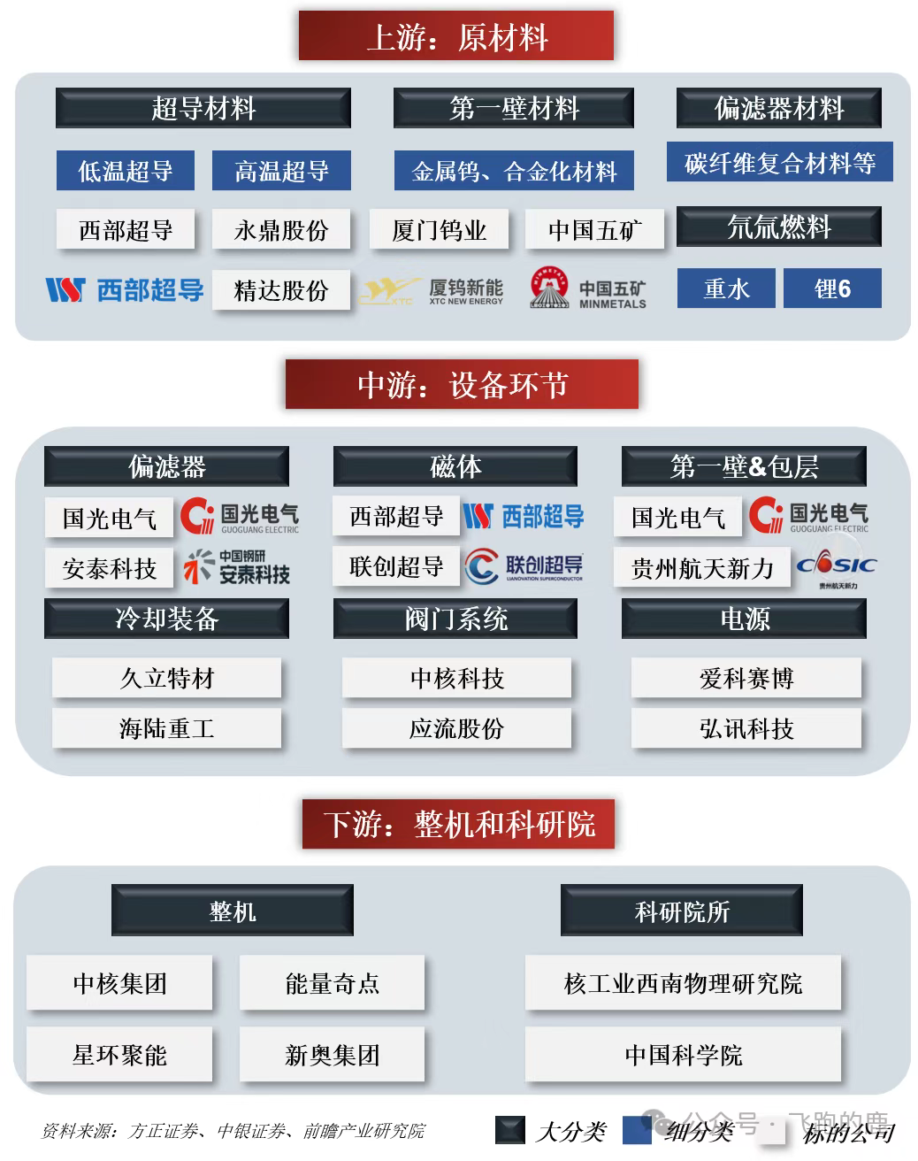 一天吃透:可控核聚变产业链