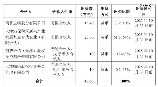 一支宠物产业链基金赶来