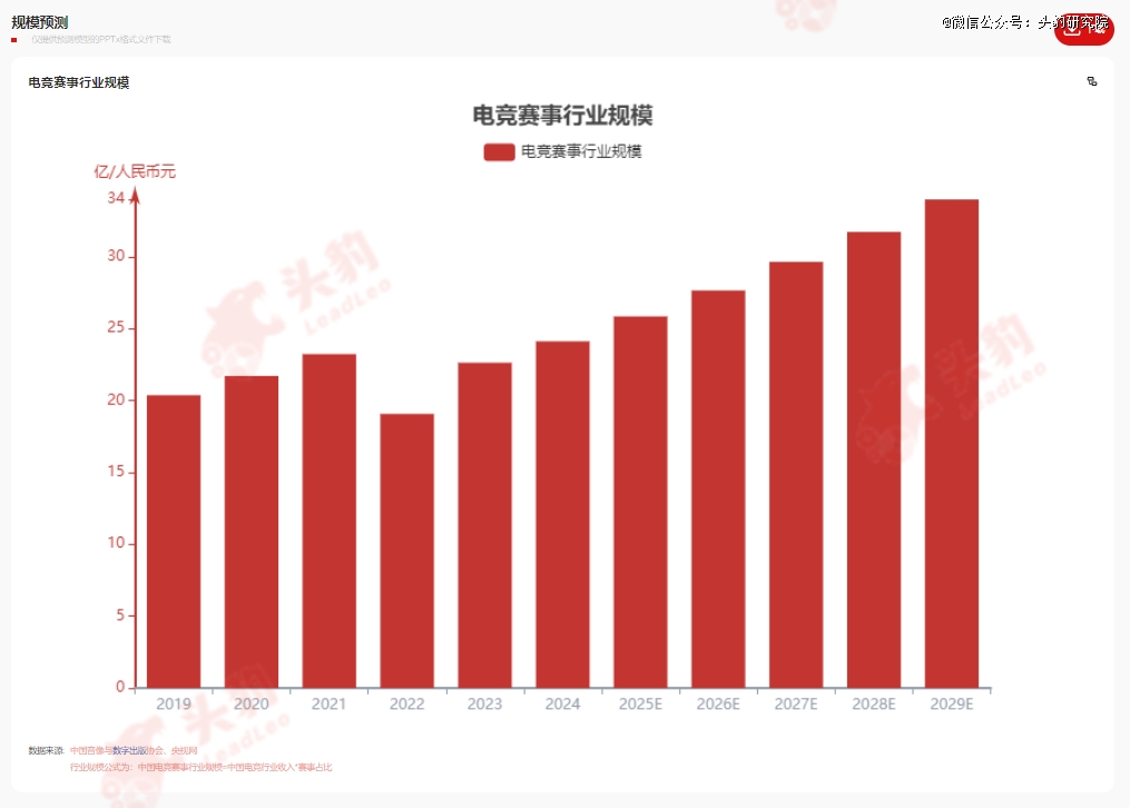 虎牙直播_NBA直播_足球篮球英超欧洲杯高清体育赛事电竞赛事产业化提速品牌与资本竞逐新增长点