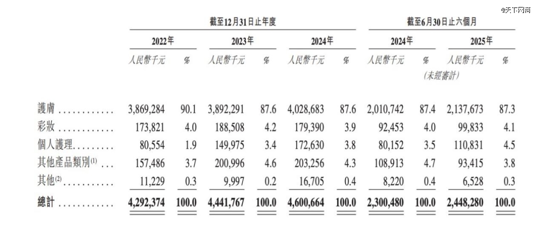 东北老板即将干出一个IPO,年入46亿