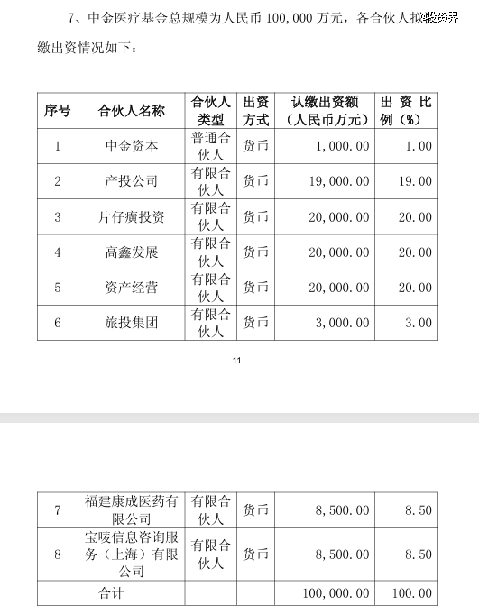 片仔癀做LP，投了中金资本