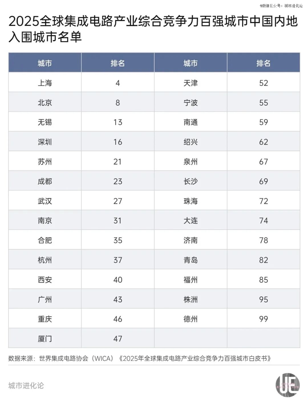 初代「中国硅谷」,是时候为自己正名了