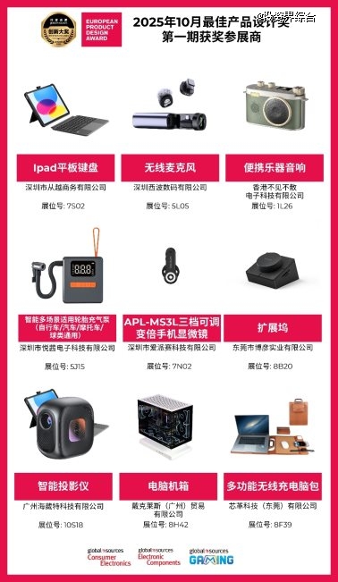 2025年十月环球资源创新大奖榜单揭晓