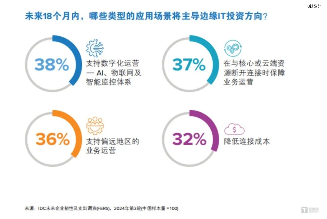 数据来源:IDC