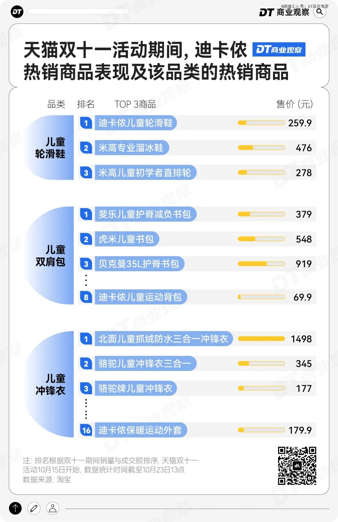 直男天堂迪卡侬,怎么长满了小孩哥?