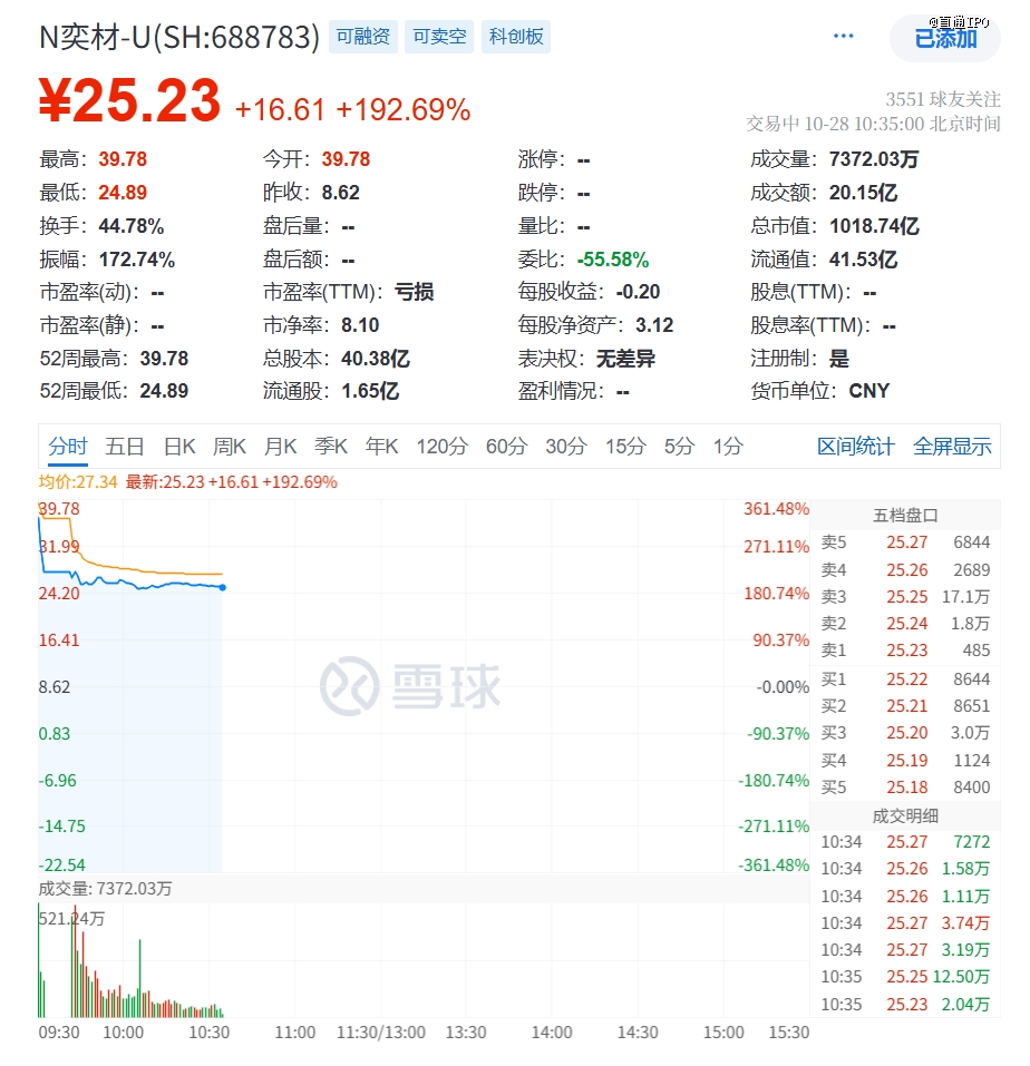 王东升,刚刚收获一个千亿市值IPO