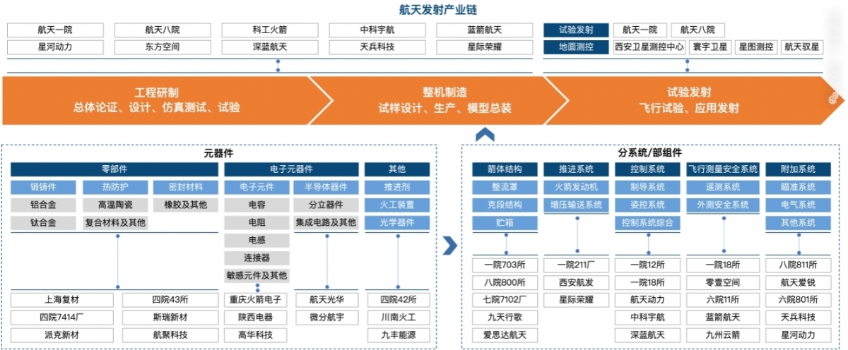 西安高新「大奇迹日」：不止奕斯伟
