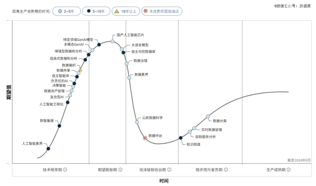 巨头押注的「数据飞轮」,真能取代中台吗?