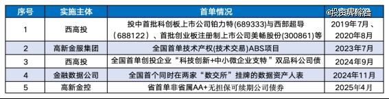 表格样式（蓝）10.11_Sheet2
