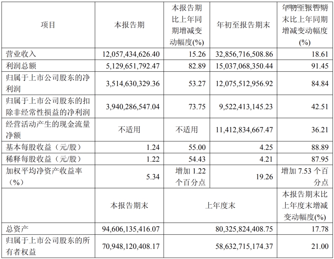 前三季狂揽120亿,药明康德CRDMO护城河生效