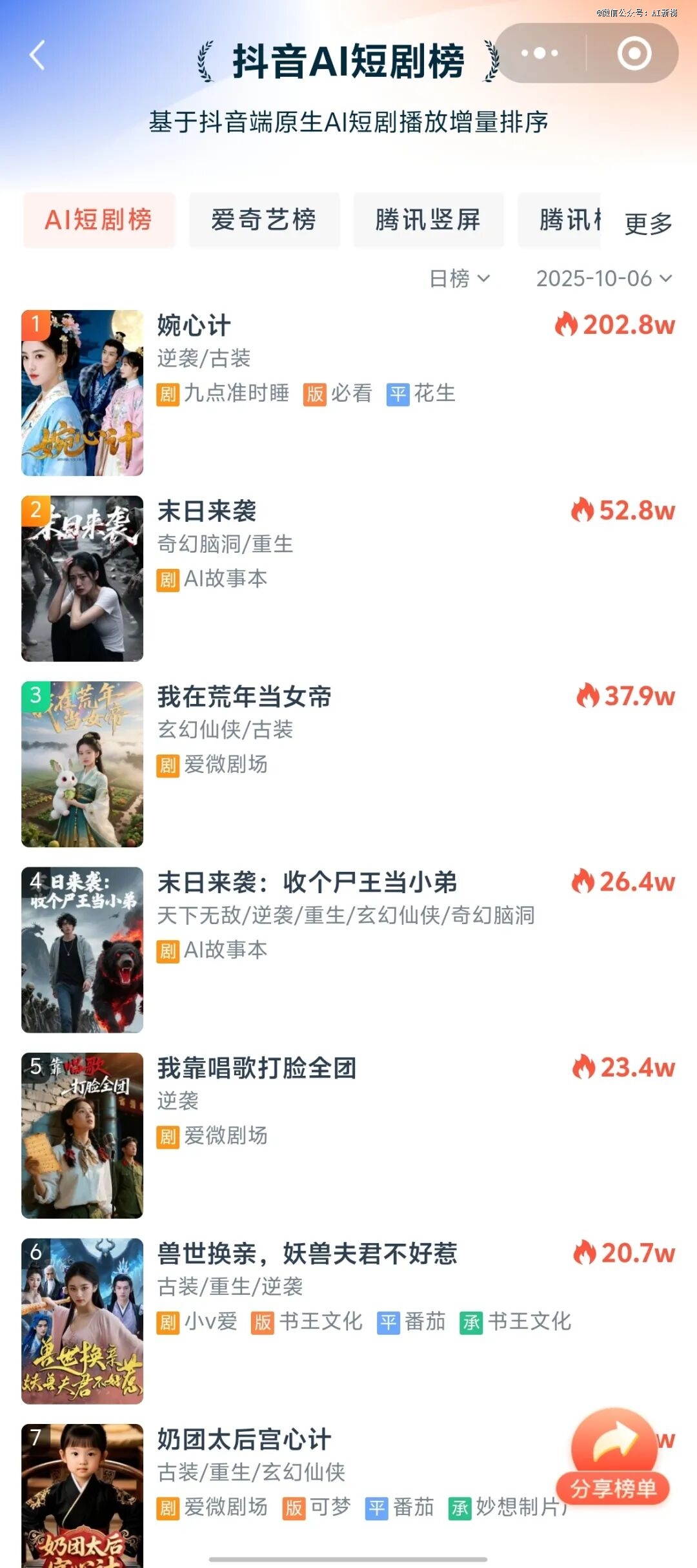 AI真人短剧进入爆发前夜