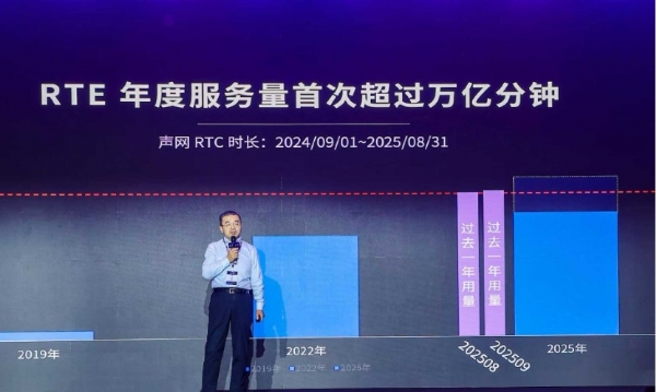 声网：RTE 步入“万亿分钟”时代，对话式 AI 开启 RTE 行业千亿级新蓝海