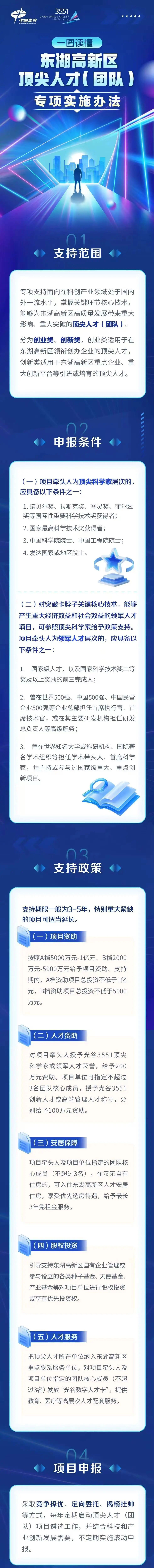 武汉光谷顶尖人才政策发布,单个项目最高支持1亿元