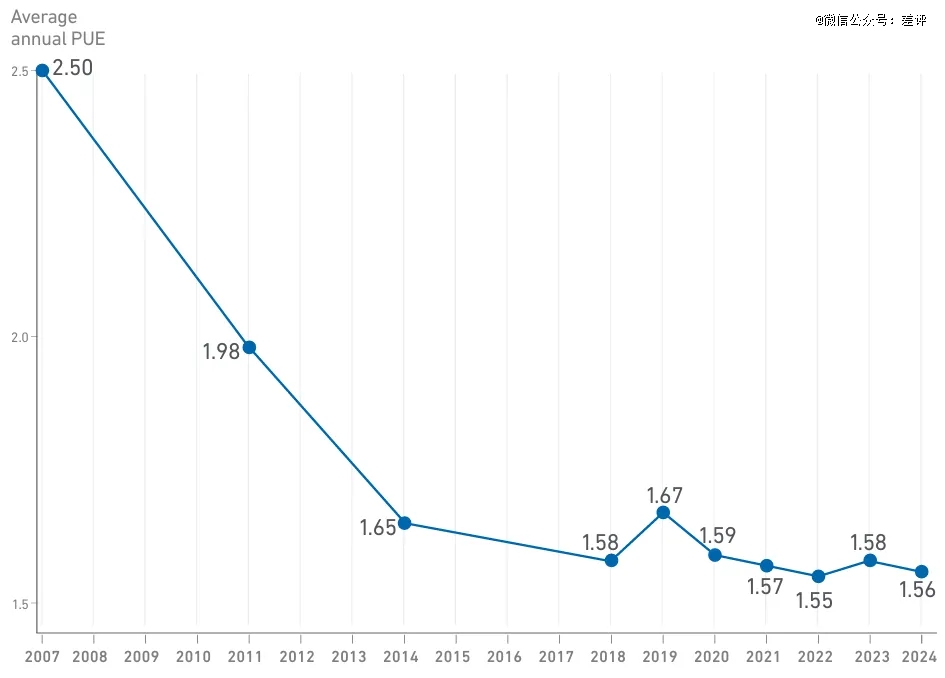 美国科技巨头不缺芯但缺电(图2)