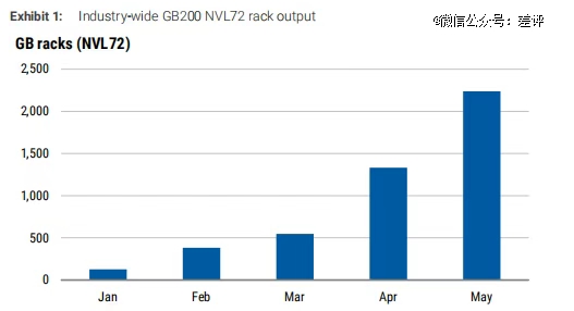 美国科技巨头不缺芯但缺电(图5)