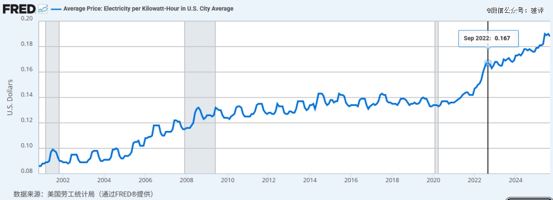 美国科技巨头不缺芯但缺电(图3)