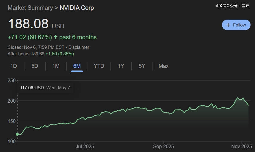 美国科技巨头不缺芯但缺电(图6)